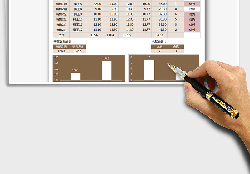 2025销售业绩表免费下载