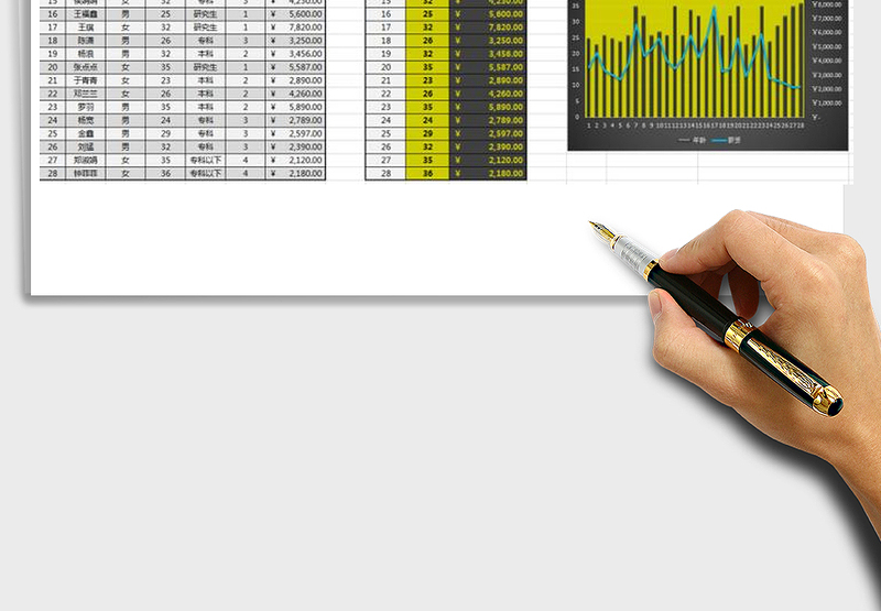 2025年年龄与薪资的相关性分析免费下载