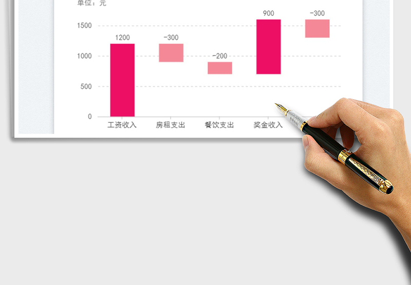 2025变化瀑布图免费下载