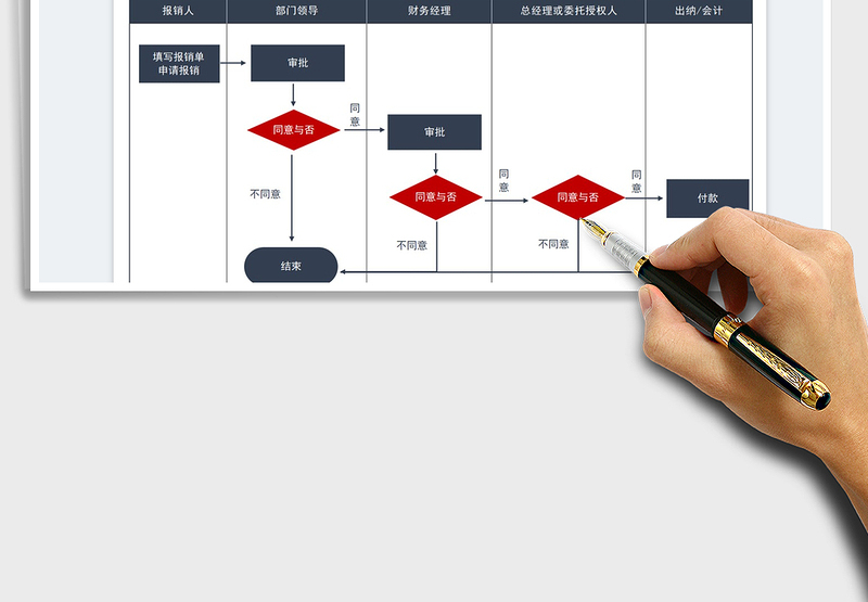 2025费用报销流程表免费下载