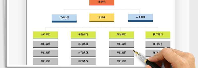 2025年组织结构图