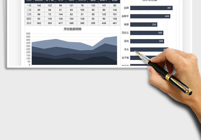 2025月度数据分析可视化图表免费下载