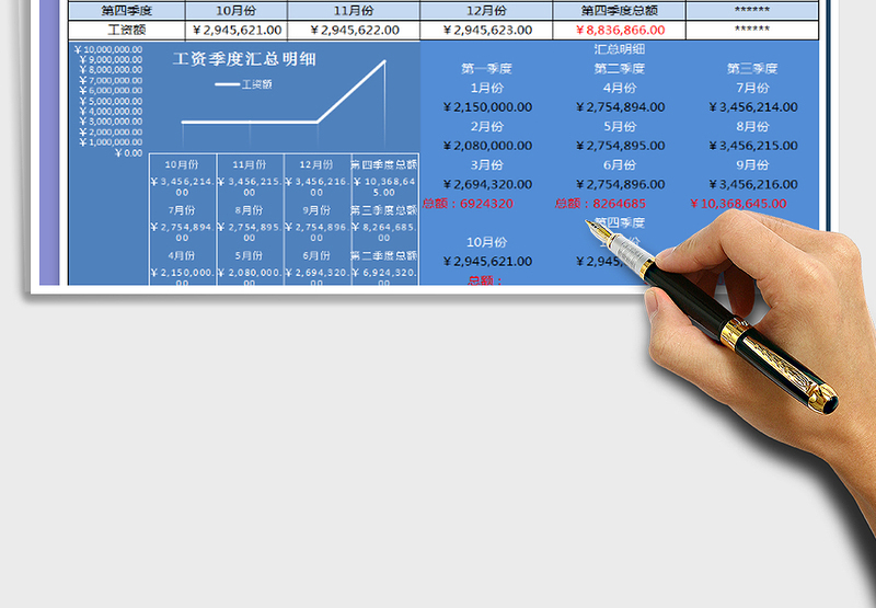 2025年季度汇总表