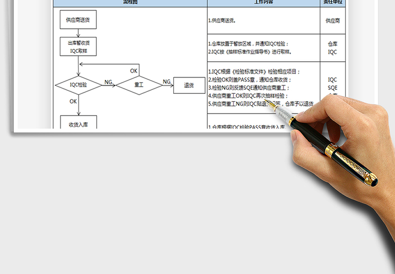 2025IQC进料检验作业流程免费下载