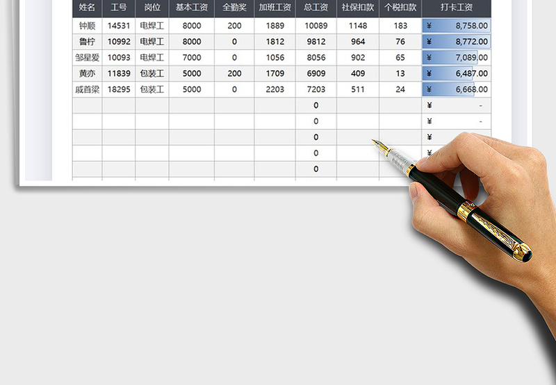 2025年财务员工薪酬统计表