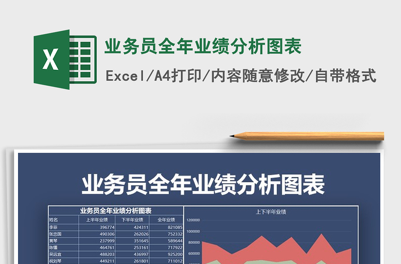 2025年业务员全年业绩分析图表