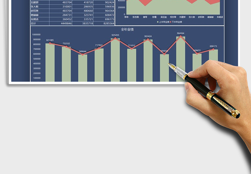 2025年业务员全年业绩分析图表