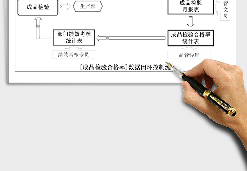 2025年成品检验合格率数据闭环控制流
