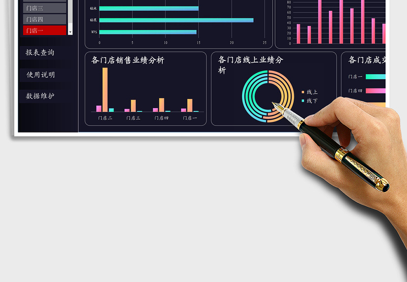 实用公司运营情况可视化看板