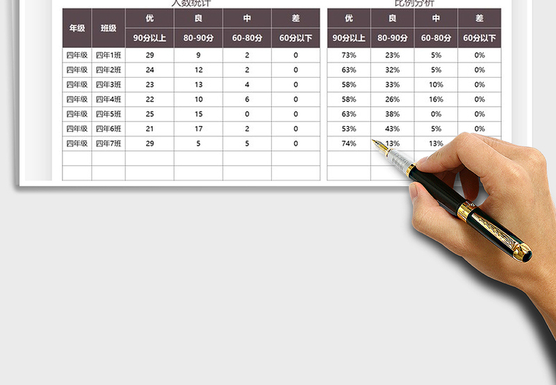2025学生期末考试分析表免费下载