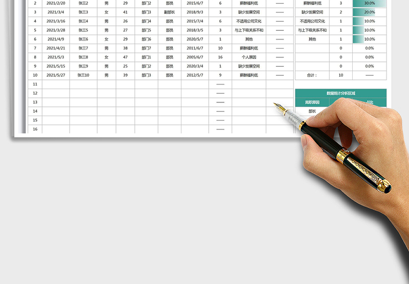 2025公司员工离职统计分析表免费下载