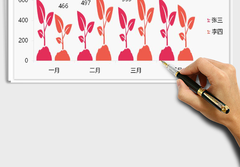 2025年两色花朵柱状图