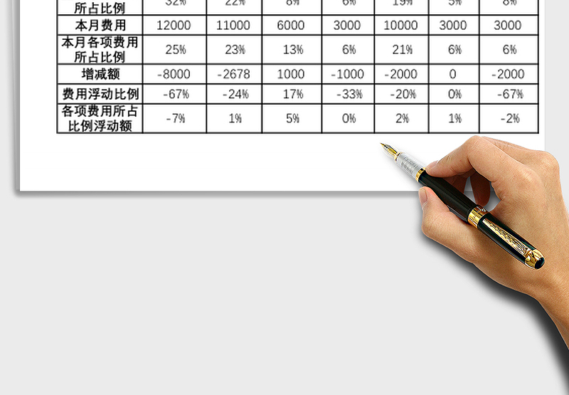 2025年人力资源成本统计通用表格