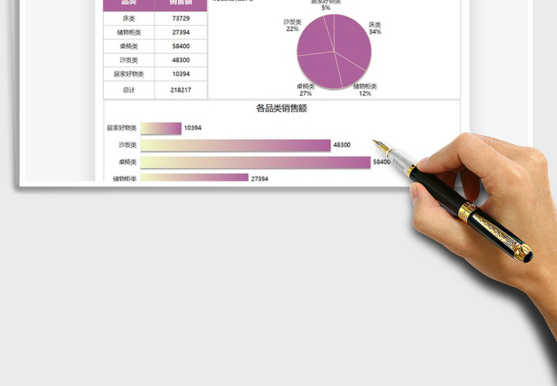 2025年双十一品类成交销售数据图表