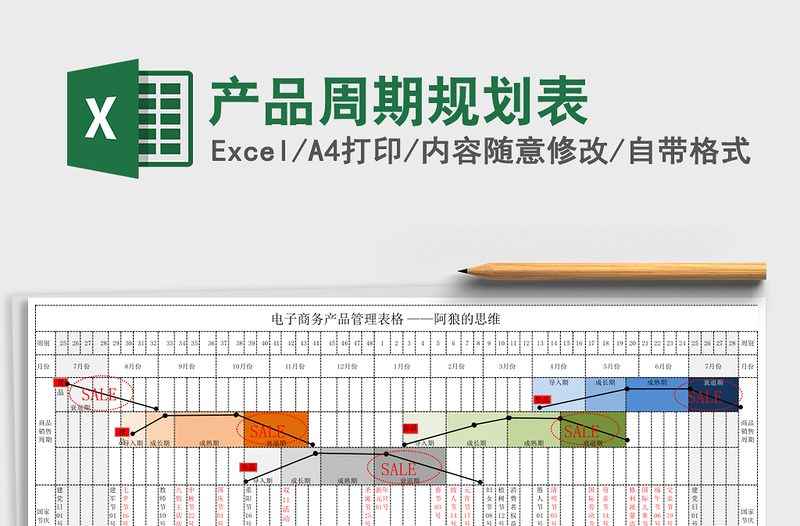 产品周期规划表