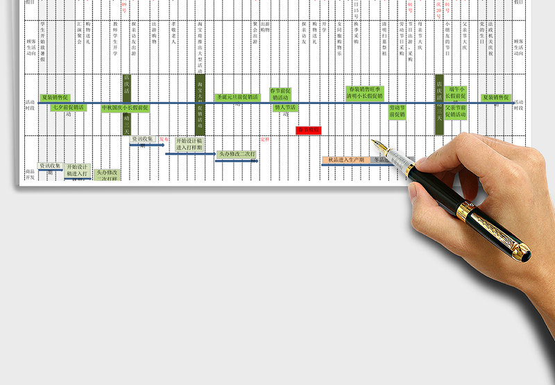 产品周期规划表