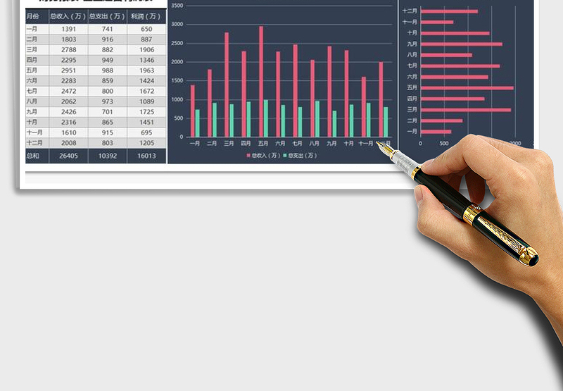 2025年企业运营利润表