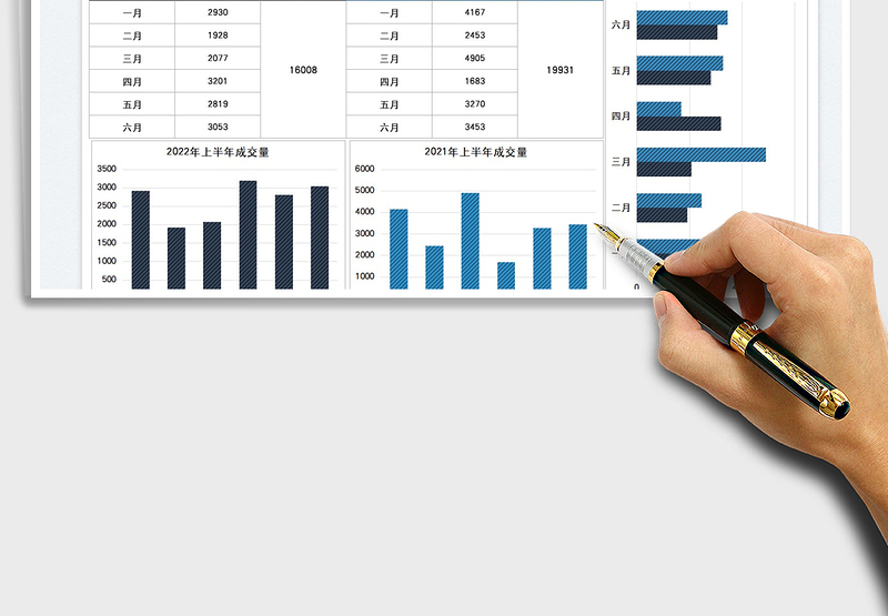 2025房地产一手房销量统计图表免费下载