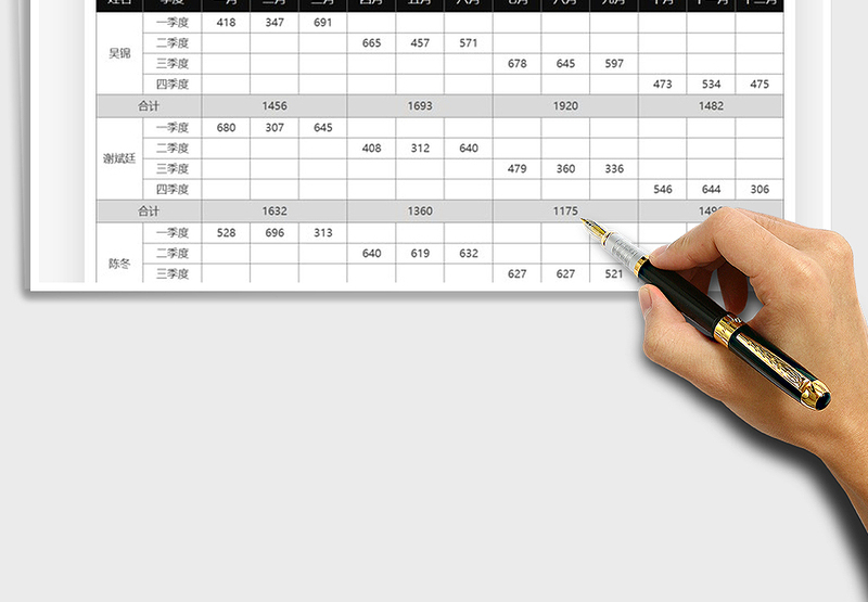 2025销售成交业绩年度统计表免费下载