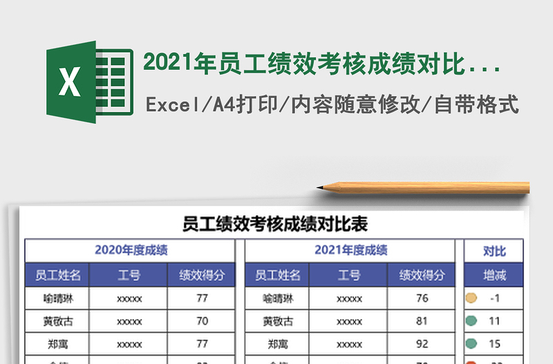 2025年员工绩效考核成绩对比表