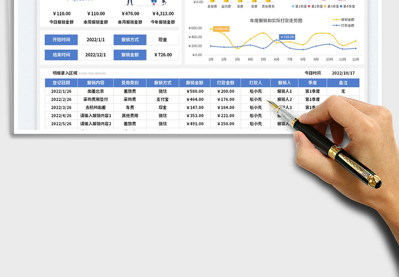 2025费用报销管理表