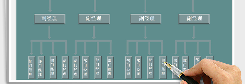 2025年人事管理-组织架构图