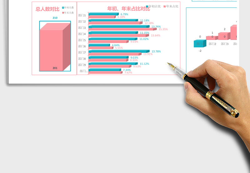 2025年人力资源入离职分析