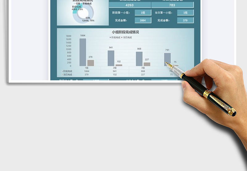 2025年销售指标及完成情况