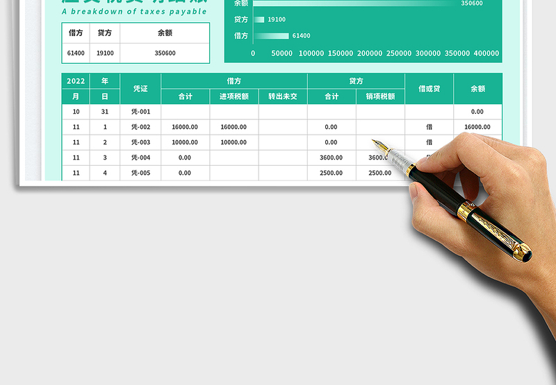 2025应交税费明细账免费下载