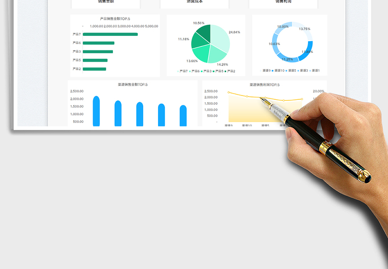 2025电商运营数据复盘分析表免费下载