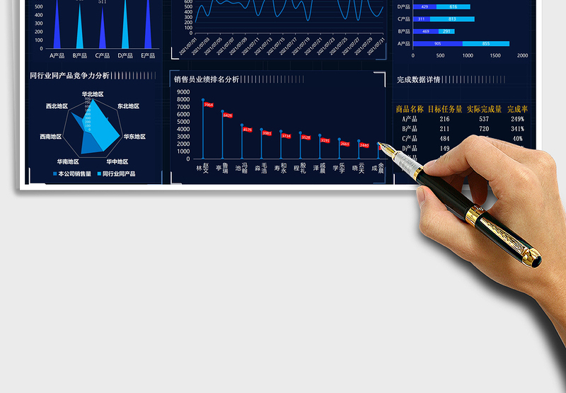 销售数据可视化分析看板