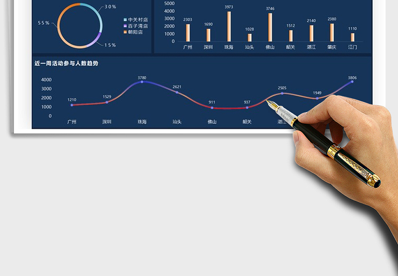 2025活动效果可视化大屏免费下载