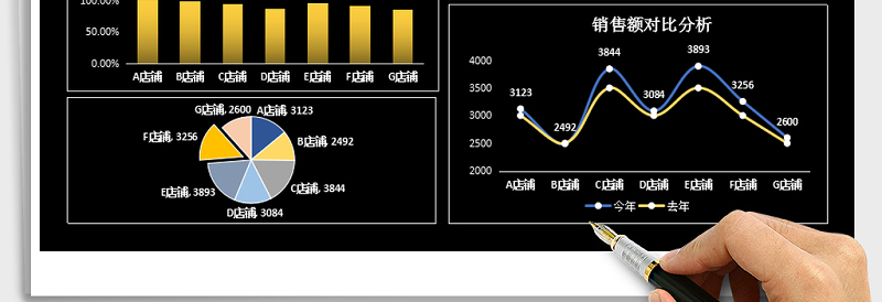 2025年销售数据分析报表