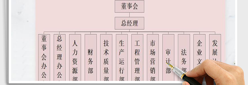 2025年组织结构图
