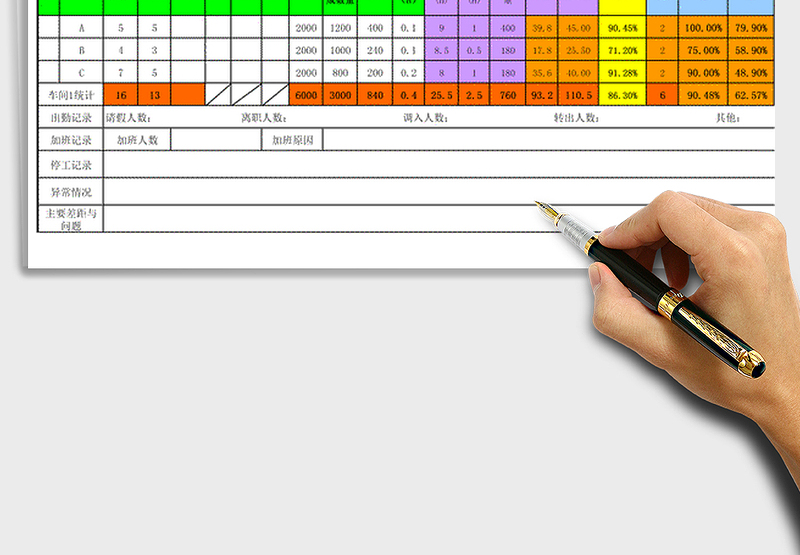 2025年生产日报表