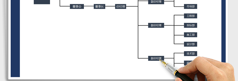 2025年公司组织架构图