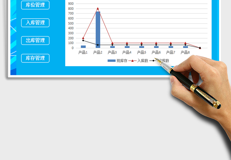 2025年简易仓库管理系统