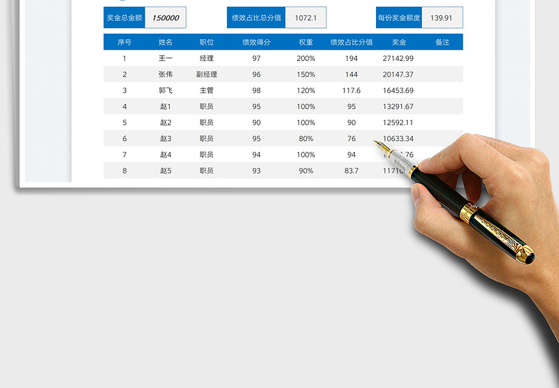 2025年终奖金分配计算表免费下载