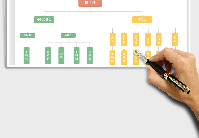 2025班级组织架构图免费下载
