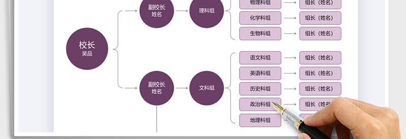 2025年学校组织架构图