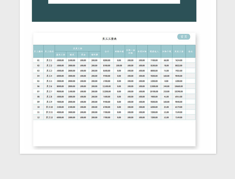 2025年工资管理系统Excel模板