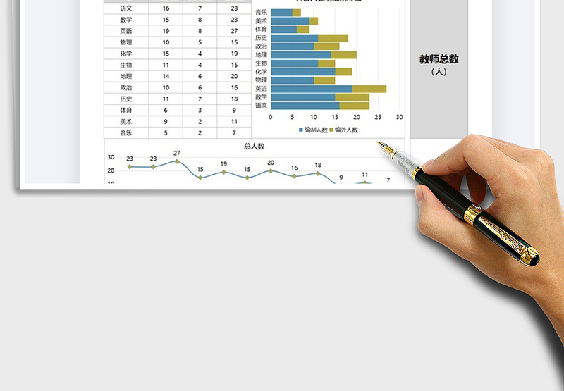 2025年学校老师年终人数汇报表