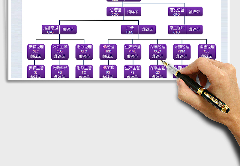 2025年通用组织架构