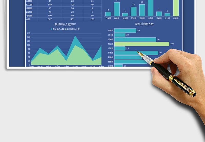 2025年部门人数变动数据图表