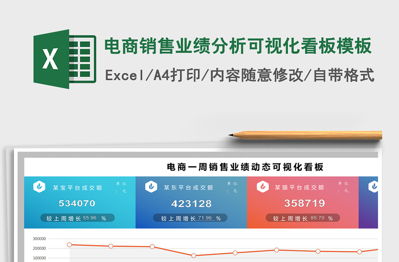 电商销售业绩分析可视化看板模板