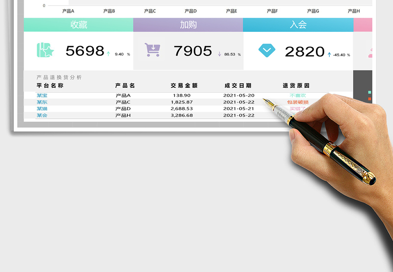 电商销售业绩分析可视化看板模板