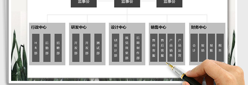 2025年公司组织架构图免费下载