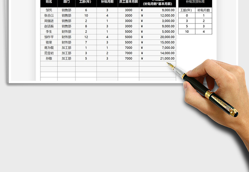2025年公司解散补贴发放统计表