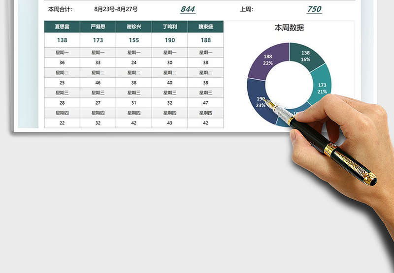 2025业务员每周销量对比分析图表免费下载