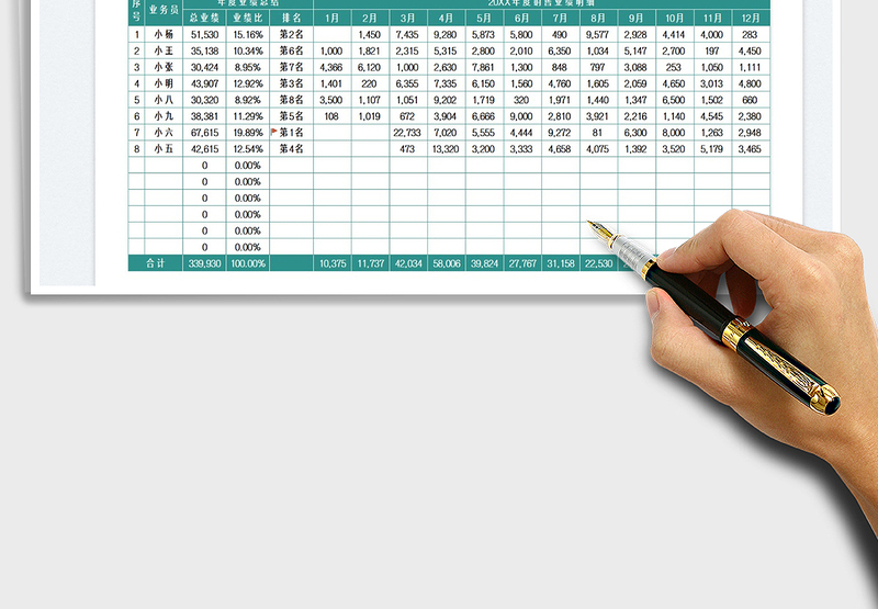 2025业务员销售业绩年度总结免费下载